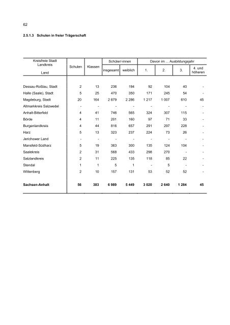 PDF-Datei - Statistisches Landesamt Sachsen-Anhalt