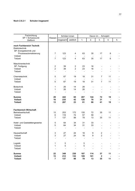 PDF-Datei - Statistisches Landesamt Sachsen-Anhalt