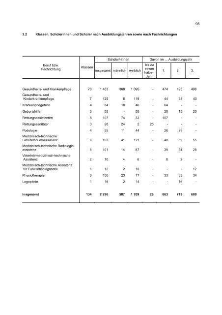 PDF-Datei - Statistisches Landesamt Sachsen-Anhalt