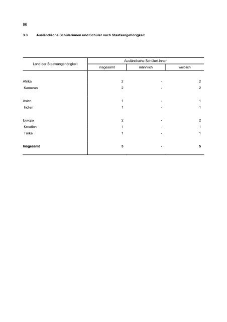 PDF-Datei - Statistisches Landesamt Sachsen-Anhalt