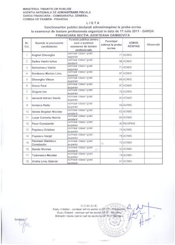 LISTA - Garda Financiara