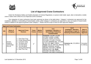 List of Approved Crane Contractors