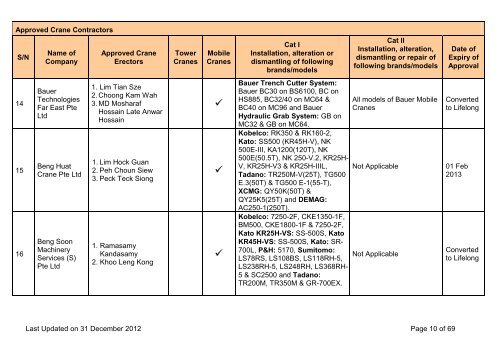 List of Approved Crane Contractors