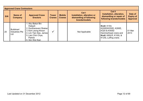 List of Approved Crane Contractors