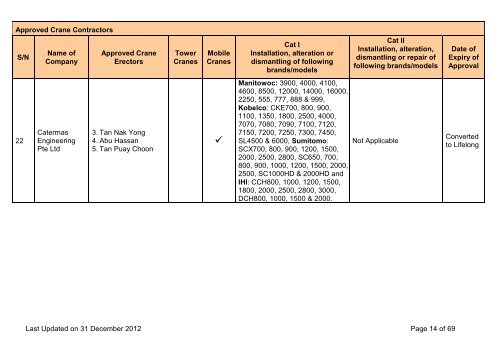 List of Approved Crane Contractors