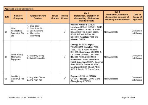 List of Approved Crane Contractors