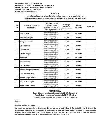 L I S T A functionarilor publici declarati admisi ... - Garda Financiara