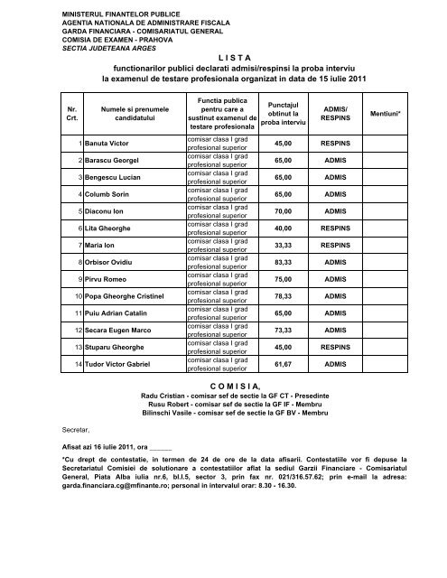 L I S T A functionarilor publici declarati admisi ... - Garda Financiara