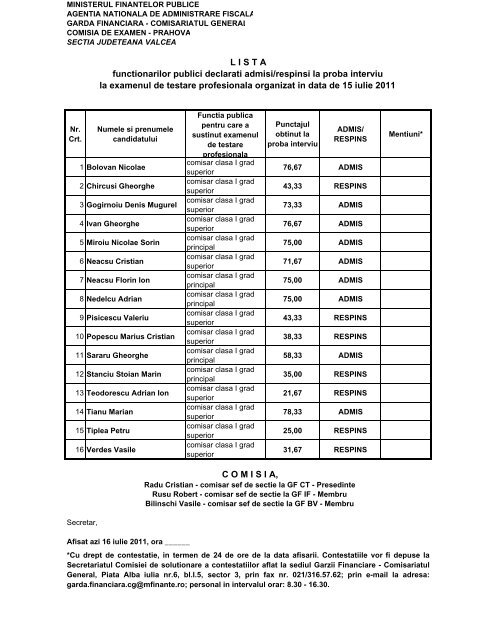 L I S T A functionarilor publici declarati admisi ... - Garda Financiara