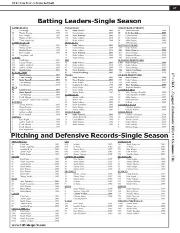 Batting Leaders-Single Season Pitching and Defensive Records ...