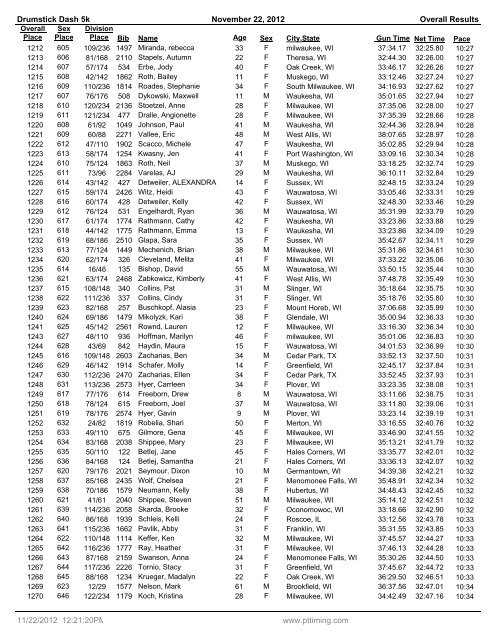 Overall Results