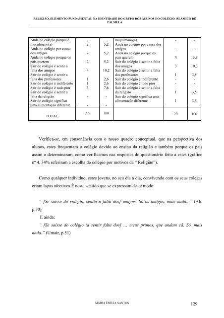 mestrado em relações interculturais - Universidade Aberta