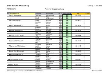 Gruppenwertung - Radcult