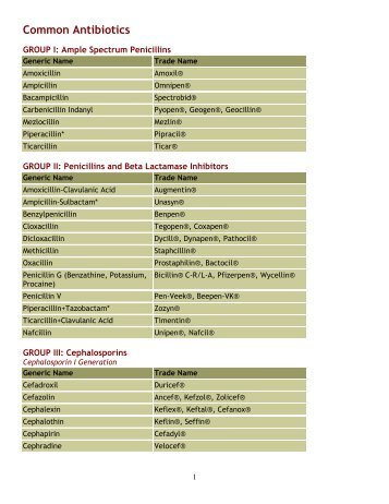 Common Antibiotics - Washoe County, Nevada