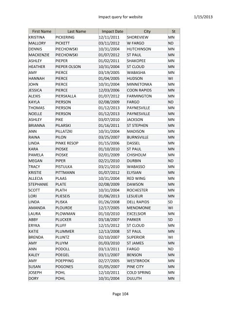 Impact query for website.pdf