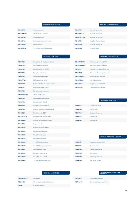 CATALYSTS - TIB Chemicals AG