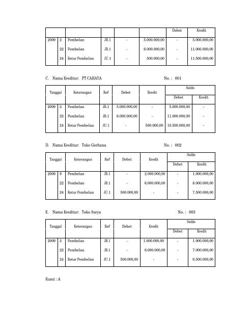 SOAL TRY OUT PAKET A 1. Ketika tahun pelajaran baru tiba, setiap ...