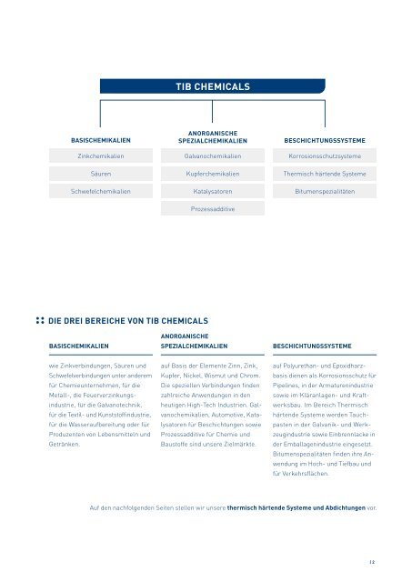 Deutschen - TIB Chemicals AG