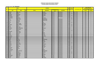 community-based employment program accomplishment ... - DOLE