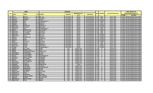 DOLE RO-IV CBEP