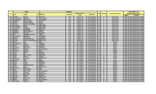 DOLE RO-IV CBEP