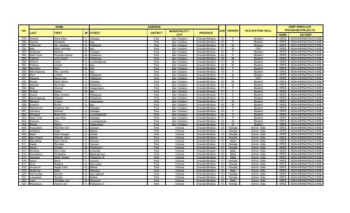 DOLE RO-IV CBEP