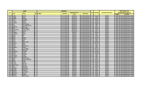 DOLE RO-IV CBEP