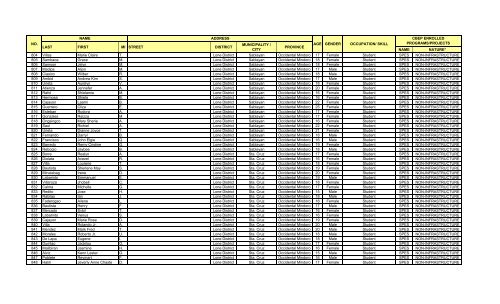 DOLE RO-IV CBEP