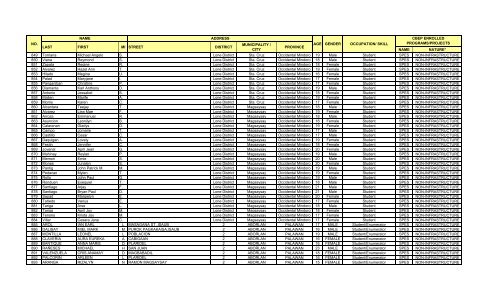 DOLE RO-IV CBEP