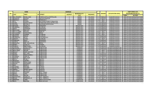 DOLE RO-IV CBEP