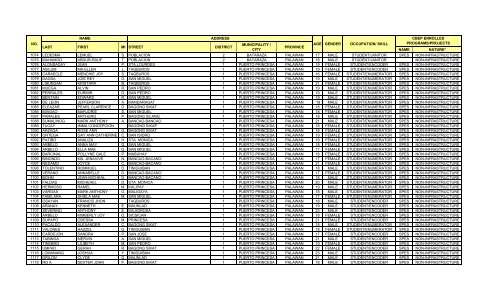 DOLE RO-IV CBEP