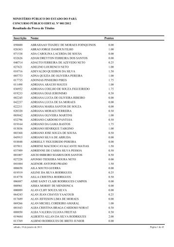 Resultado de Titulos