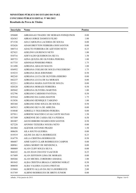 Resultado de Titulos