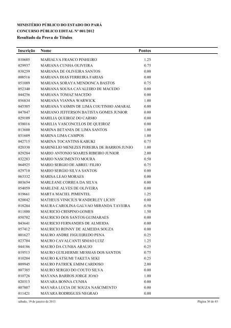 Resultado de Titulos