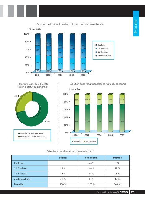 Zoom sur l'UNPPD Stages et formations Evénements Produits et ...