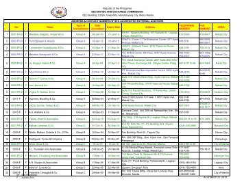Accredited_External_Auditors as of MArch 2012 - Philippine ...