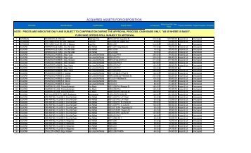 ACQUIRED ASSETS FOR DISPOSITION - GSIS