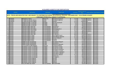 ACQUIRED ASSETS FOR DISPOSITION - GSIS