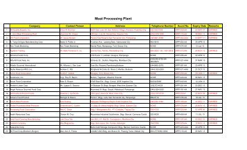 Accredited Meat Processing Plant - National Meat Inspection Service