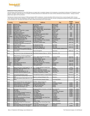 Timberland Factory Disclosure Country Supplier Name Address City ...