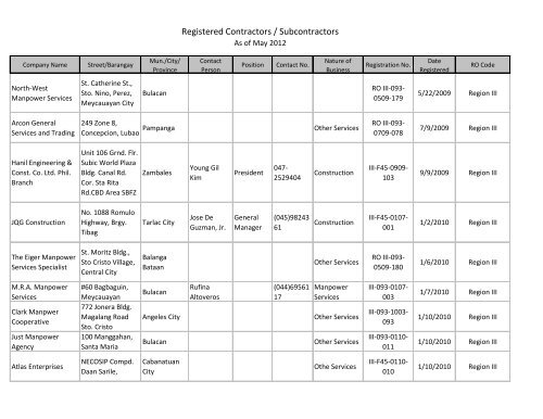 Registered Contractors / Subcontractors - DOLE