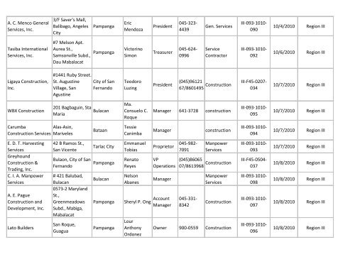 Registered Contractors / Subcontractors - DOLE