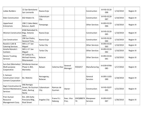 Registered Contractors / Subcontractors - DOLE