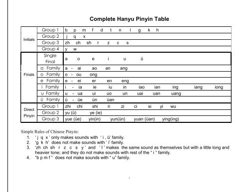 Yabla Pinyin Chart