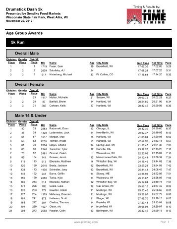 Age Group Results