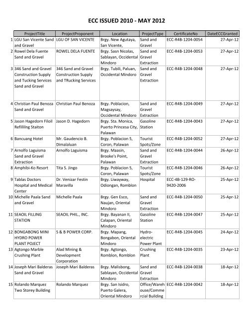 ECC ISSUED 2010 - MAY 2012