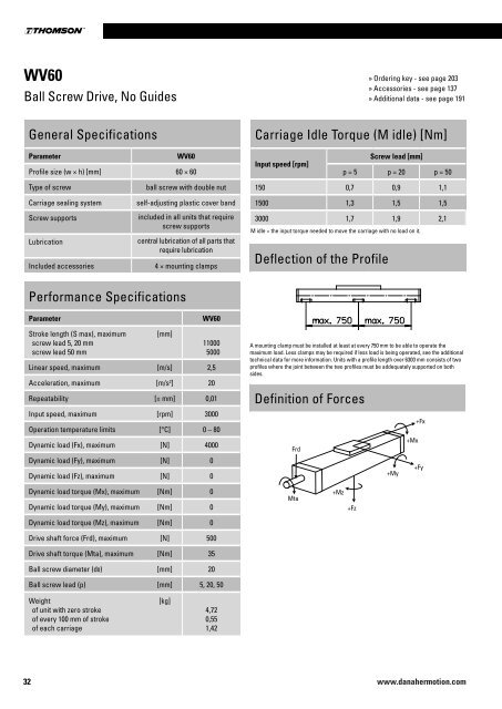 Thomson linear units