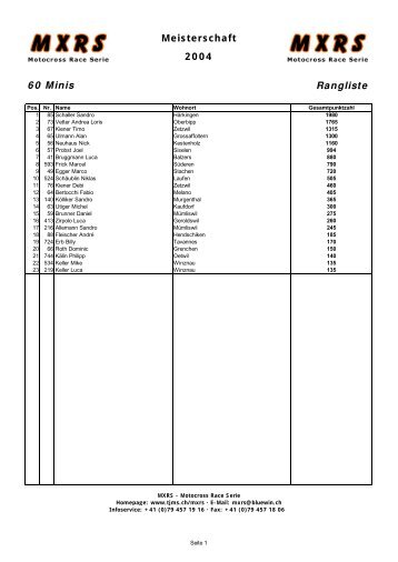 Rangliste Meisterschaft 2004 60 Minis - MXRS