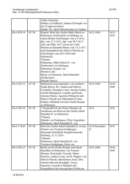 Rep. 14-120 Reichsgrafschaft Hohenems Akten - Vorarlberg