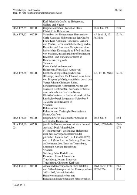 Rep. 14-120 Reichsgrafschaft Hohenems Akten - Vorarlberg
